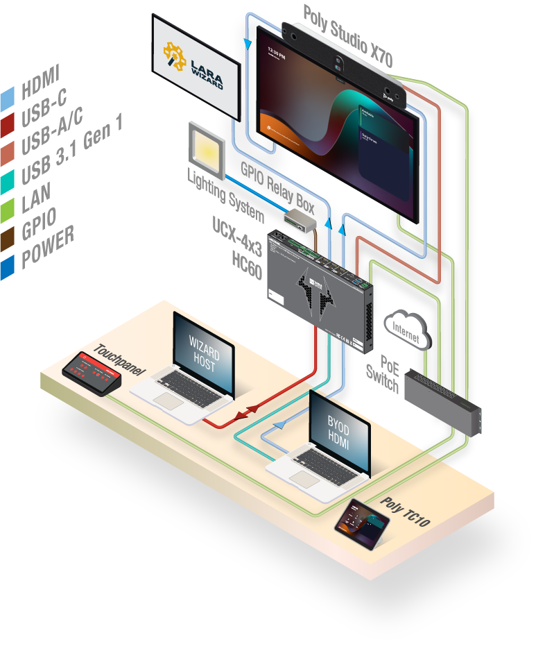 ISE26_LARA_Wizard_darkmode